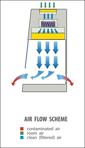 laminar type